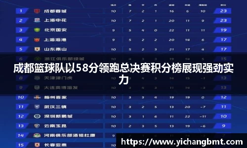 成都篮球队以58分领跑总决赛积分榜展现强劲实力
