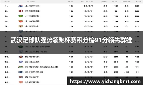 武汉足球队强势领跑杯赛积分榜91分领先群雄